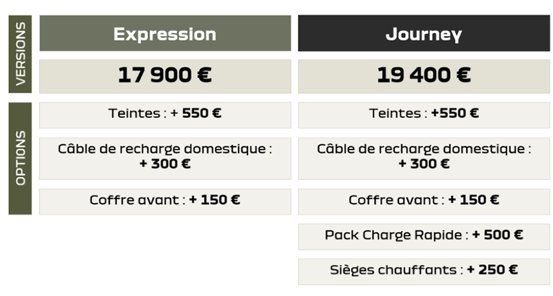 Tarif  de la nouvelle Dacia Spring