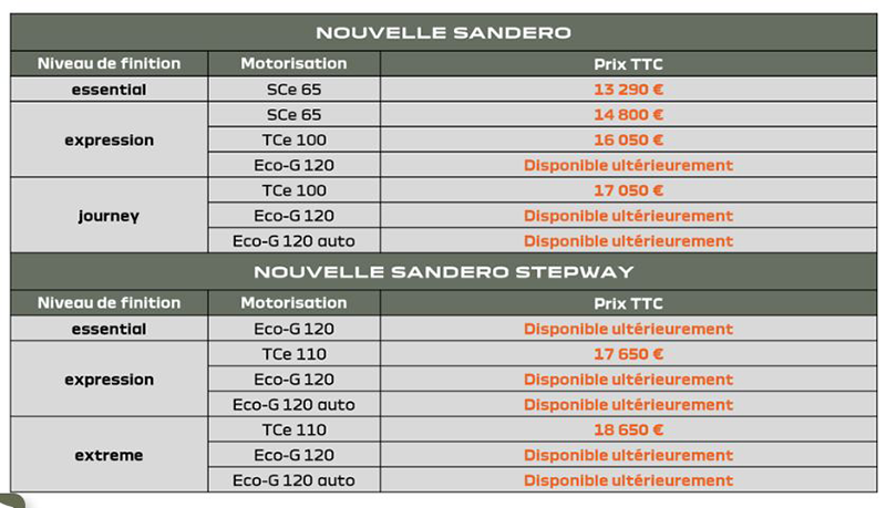 Tarifsé Gamme copie