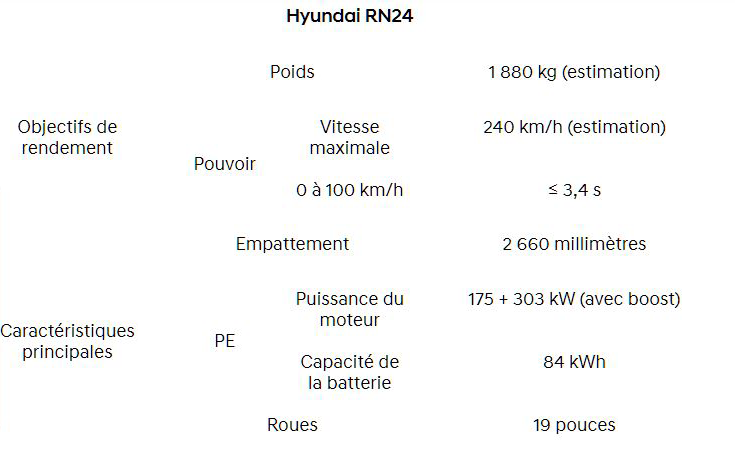 Specifications copie