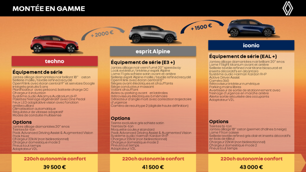 Montée en gamme copie